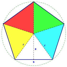 Area of a Regular Pentagon